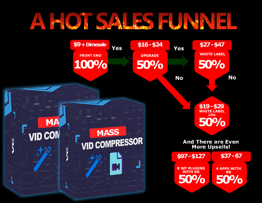 massvidcompressor_sales_funnel